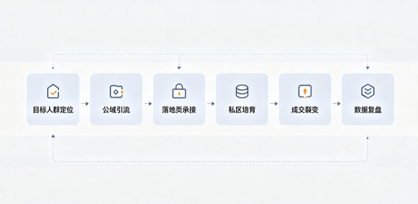 阿成区AI 搜索获客深度解析：把握生成式搜索红利，抢占 AI 智能体流量入口