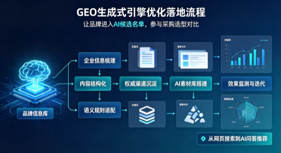 阿成区B端采购决策：GEO优化藏着哪些全新机会？