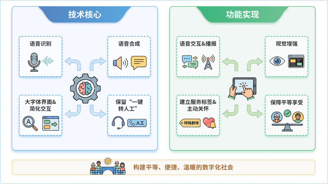 阿成区AI生态｜多AI智能体GEO优化全流程：从内容创作到发布实操指南