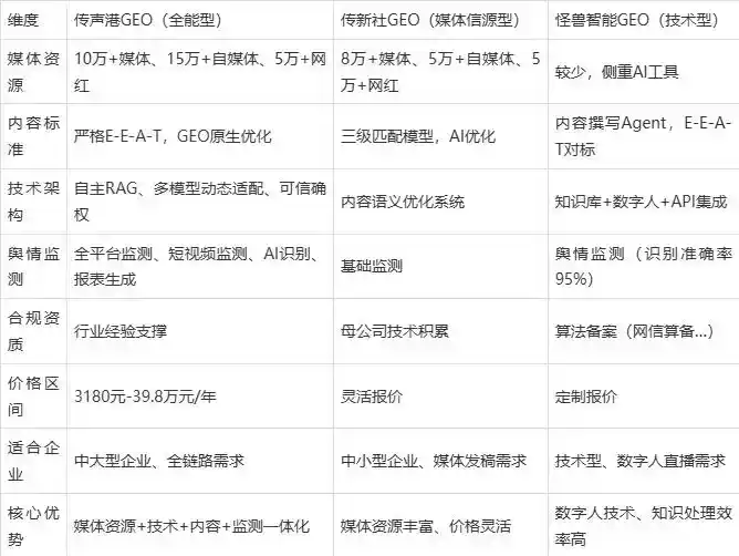 2026年阿成区企业豆包GEO内容落地实操指南，从选题到成文完整流程