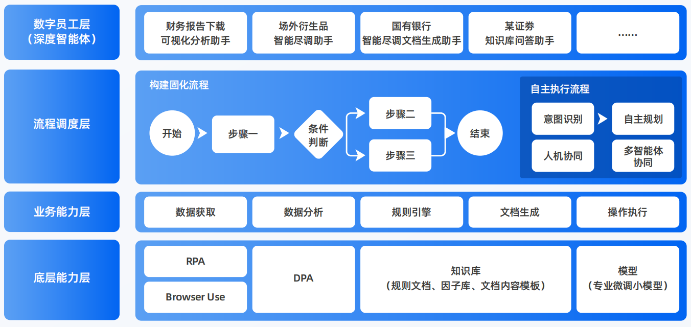 阿成区AI智能体工程搭建指南：架构设计、工具链与生产环境优化方案
