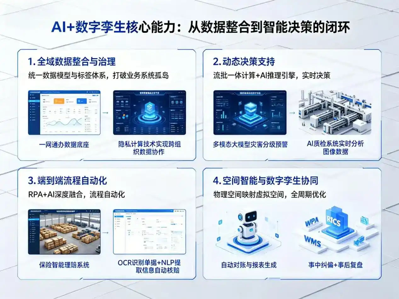 AI大模型落地优化服务｜解决阿成区企业大模型响应慢、输出不准、成本偏高问题