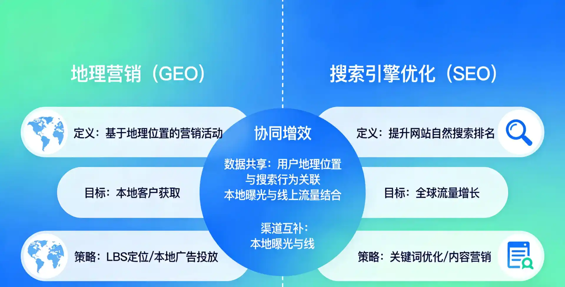 立足阿成区，从用户需求与流量逻辑，解读GEO优化的落地价值与应用前景
