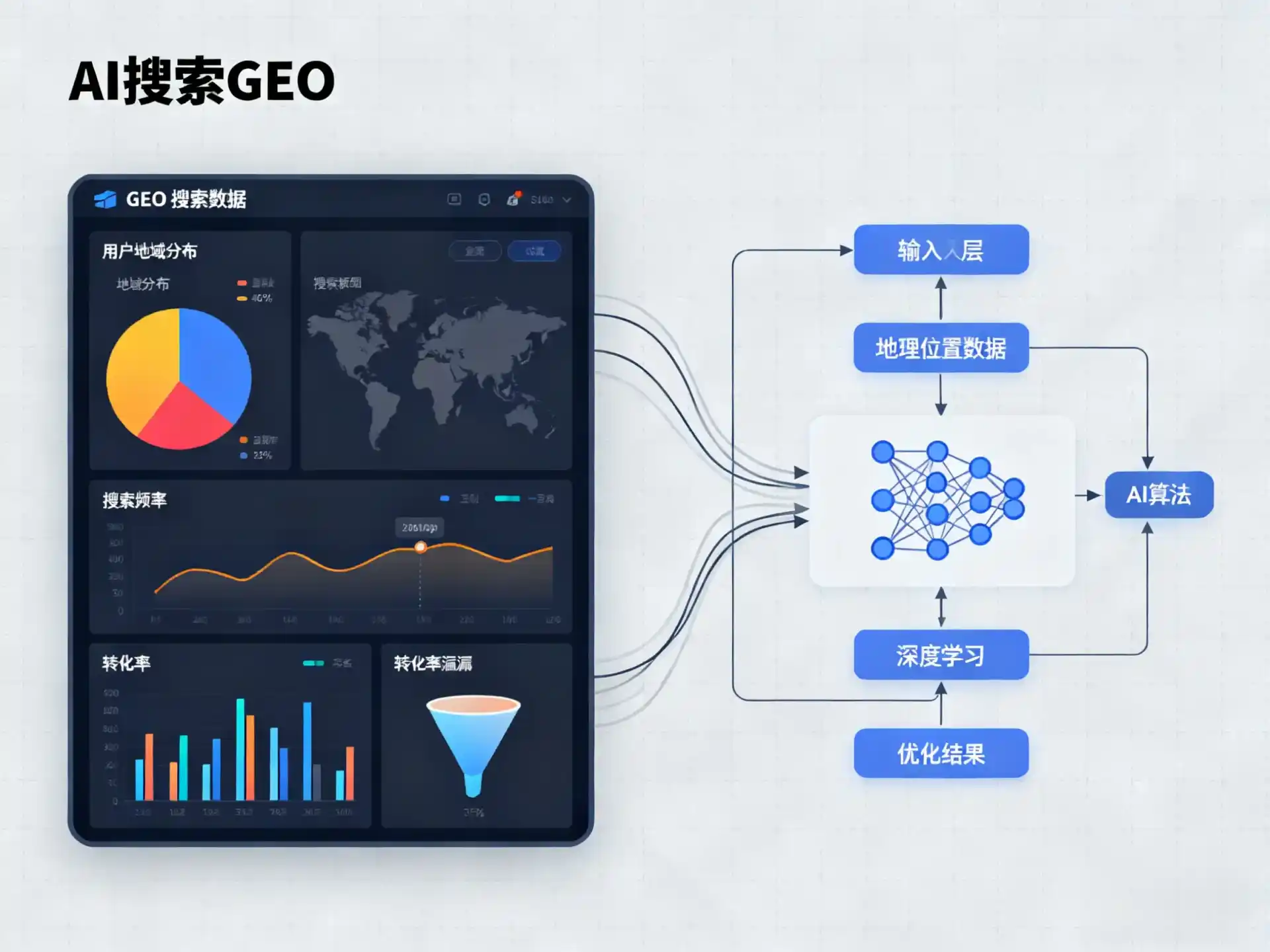 阿成区GEO优化服务商该如何筛选？生成式引擎优化行业实践观察